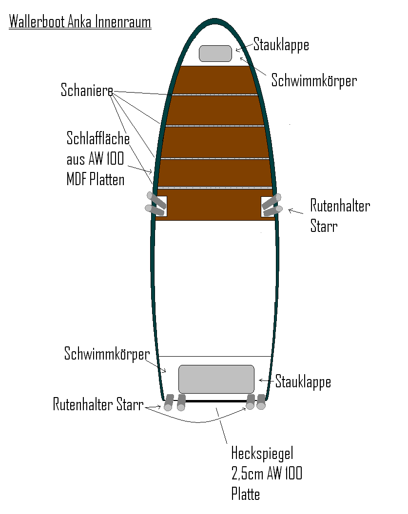 Innenraum Ruderboot Anka
